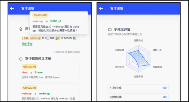 Write Quiz AI writing test